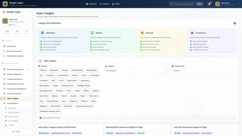 Category Management - Aisle Insights Dashboard showcasing comprehensive category intelligence and analytics